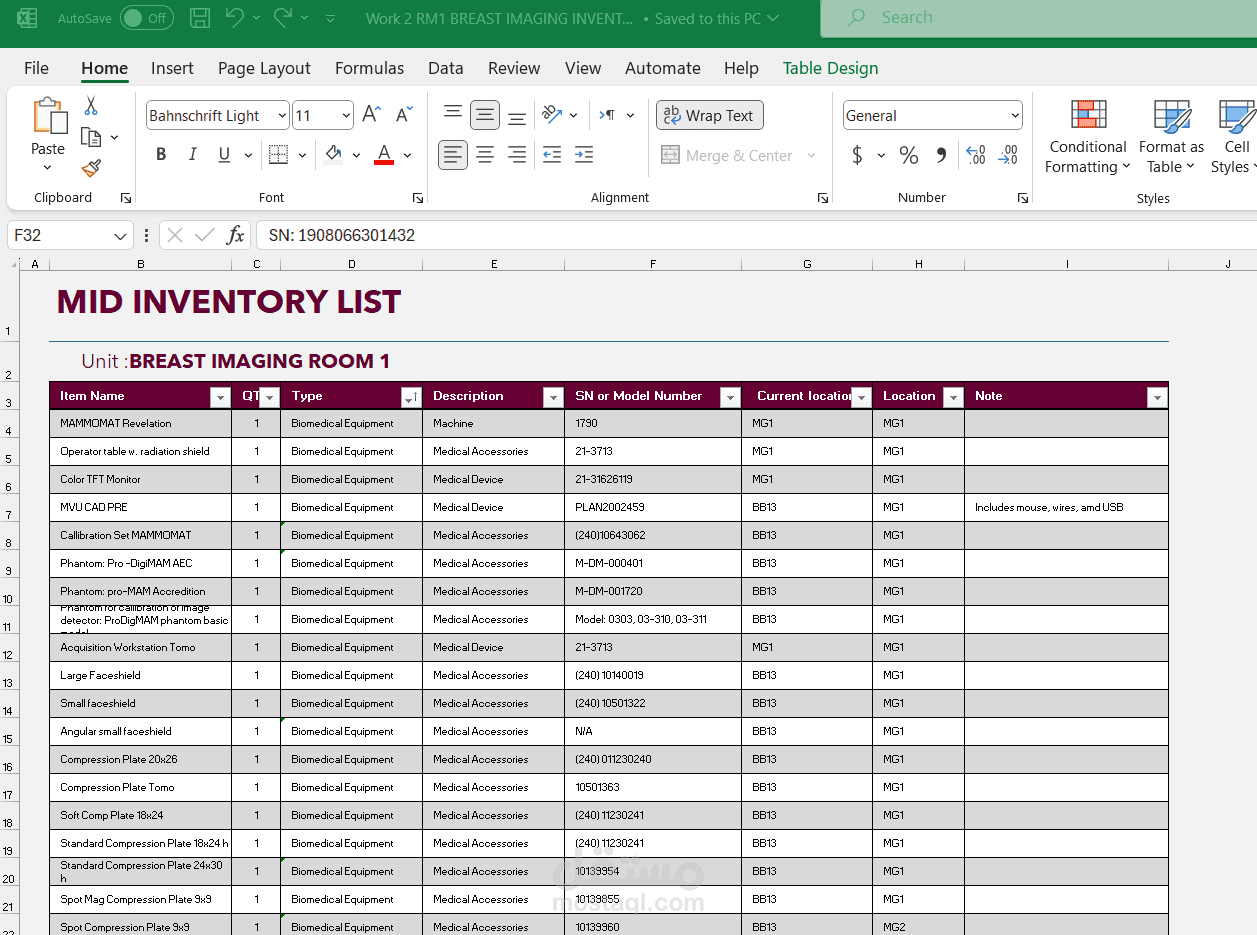 BREAST IMAGING INVENTORY LIST
