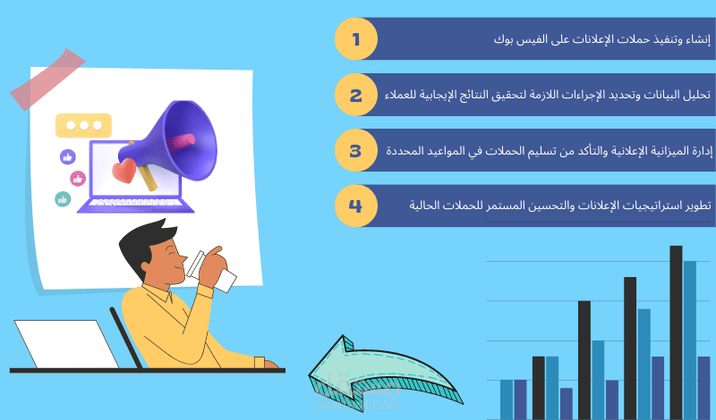 اعلان ممول عبر الفيس بوك