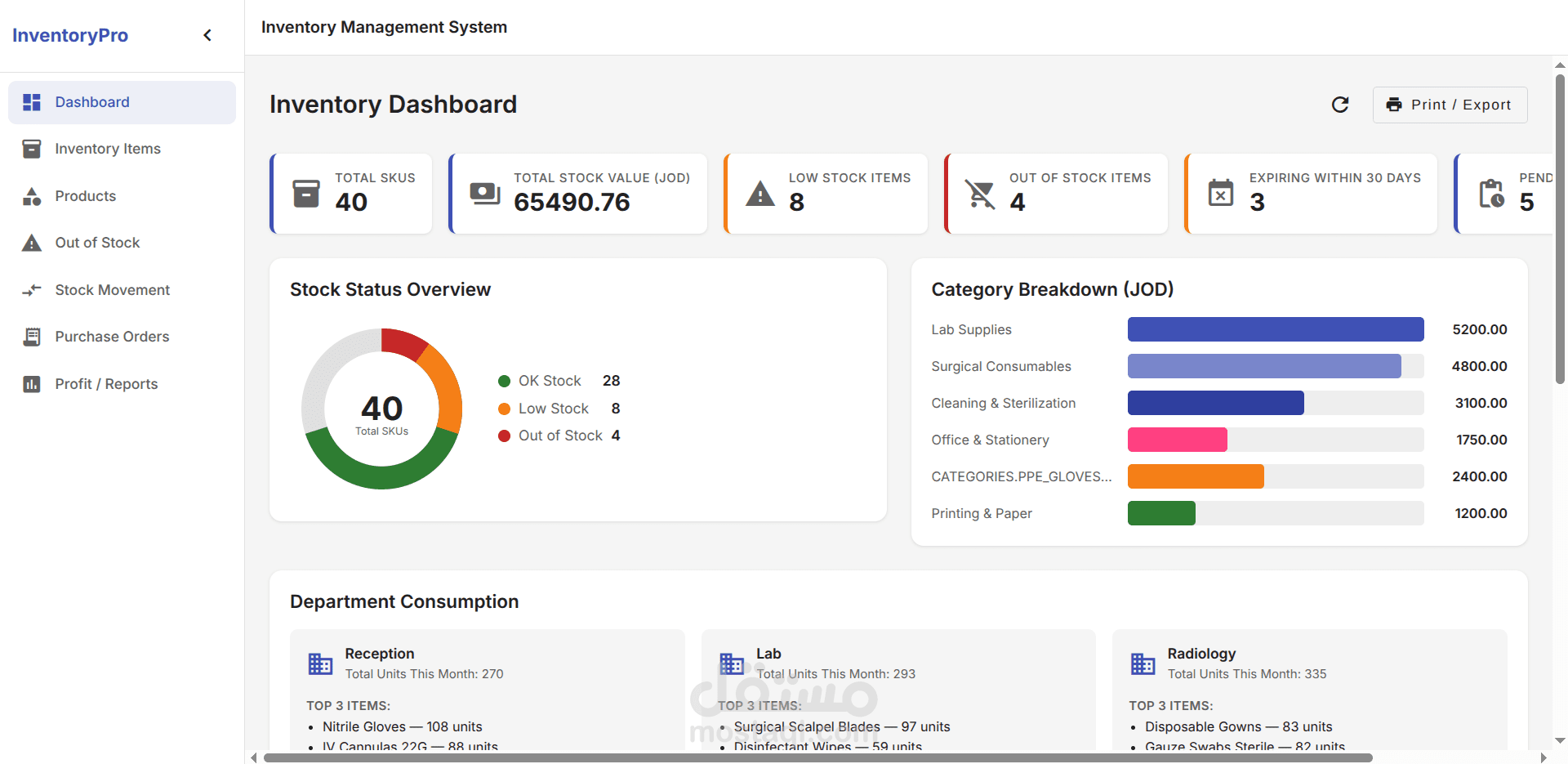 InventoryPro