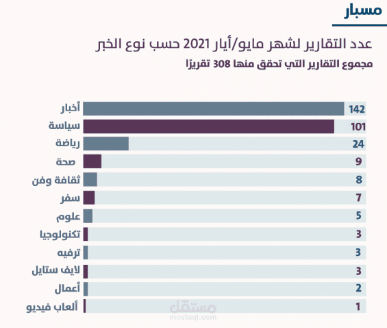 مقالات عن الأخبار والتقارير