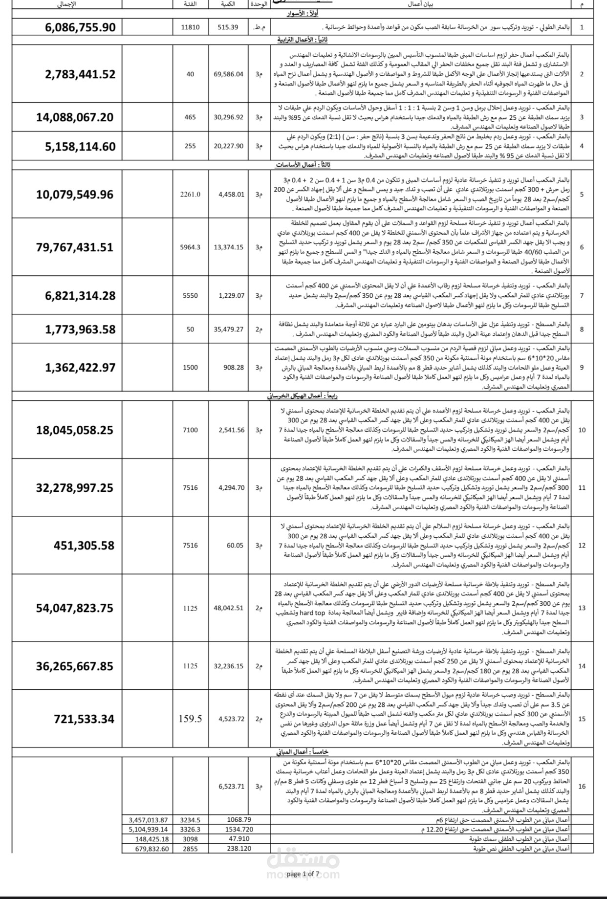مقايسه مشروع كامل الأعمال المدنيه والاعتياديه