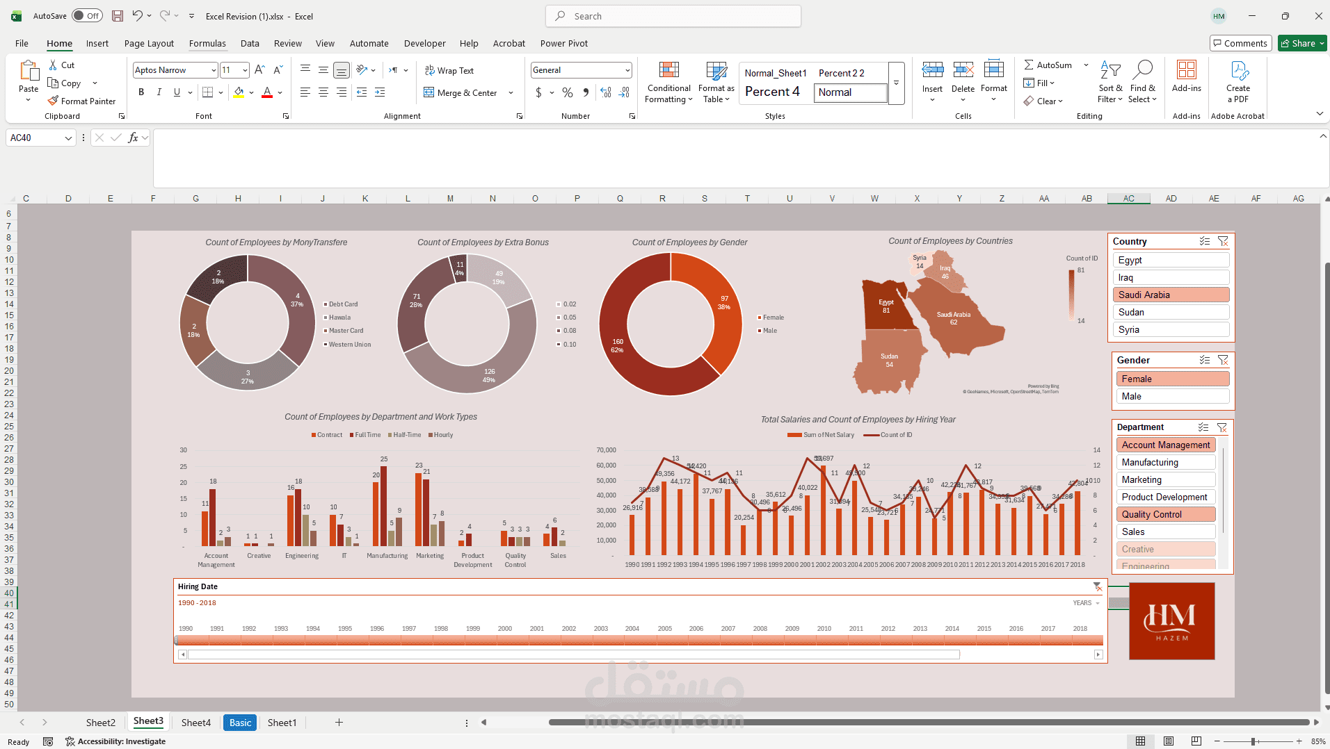 تصميم لوحة مؤشرات الموارد البشرية تفاعلية وديناميكية (HR Analytics Dashboard) باستخدام Excel