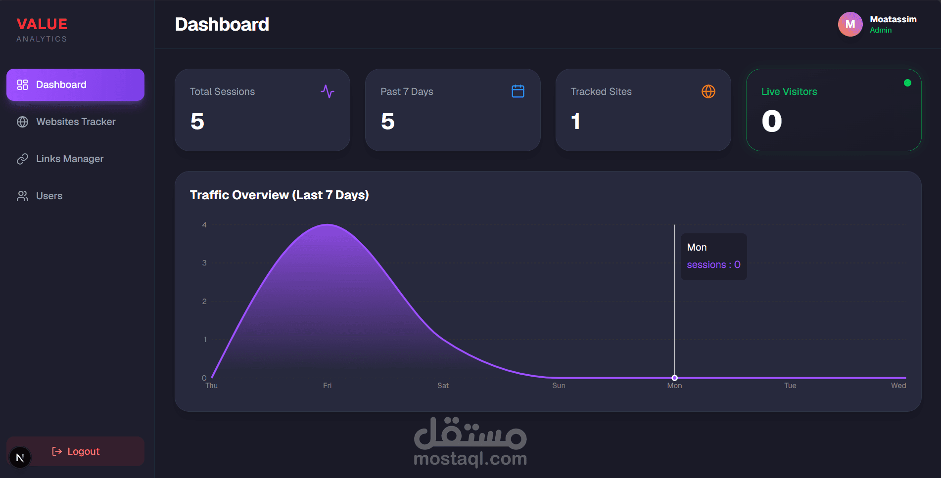 برمجة وتطوير منصة "Value Analytics" الشاملة لتتبع الروابط وتحليل زوار المواقع بخصوصية تامة