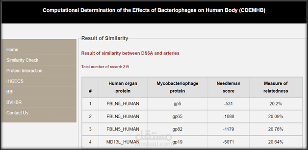 In-silico Prediction of the Effects of Tuberculosis Mycobacteriophages on Human Body