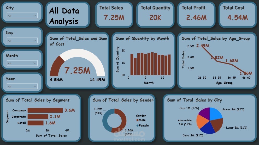 مبيعات التجزئة