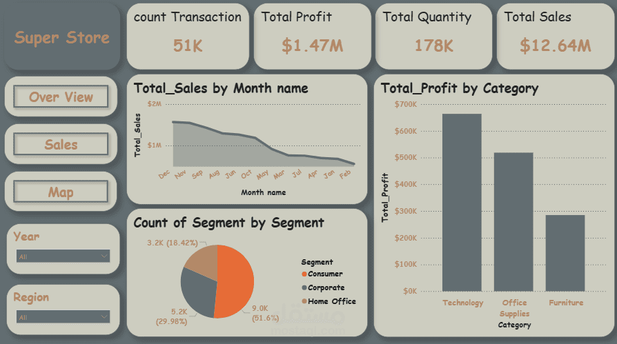مبيعات السوبر ماركت العالمية