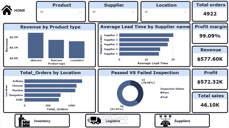 تحليلات سلسلة التوريد