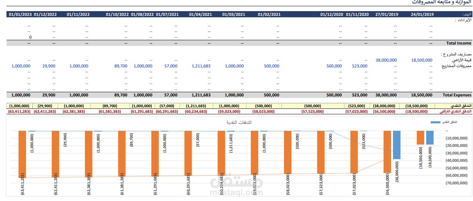 تحليل المشروعات (المطورون العقاريون )