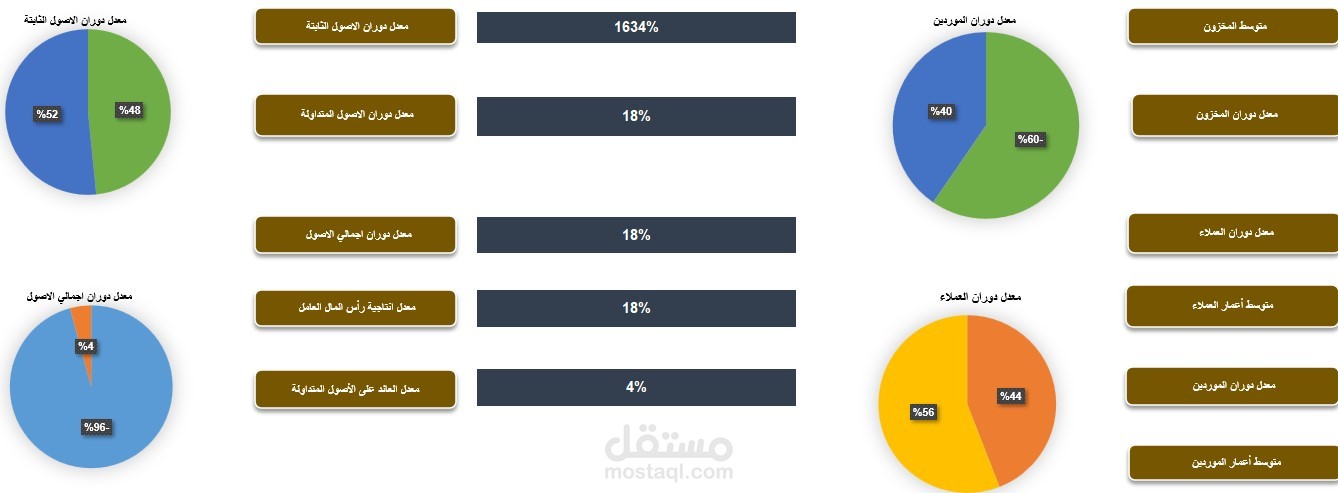 تحليل القوائم المالية