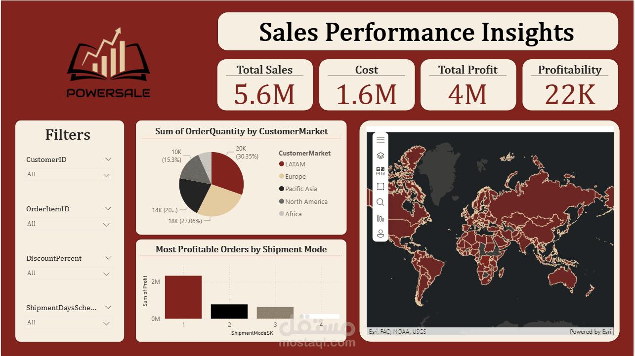 Sales Performance Insights Dashboard
