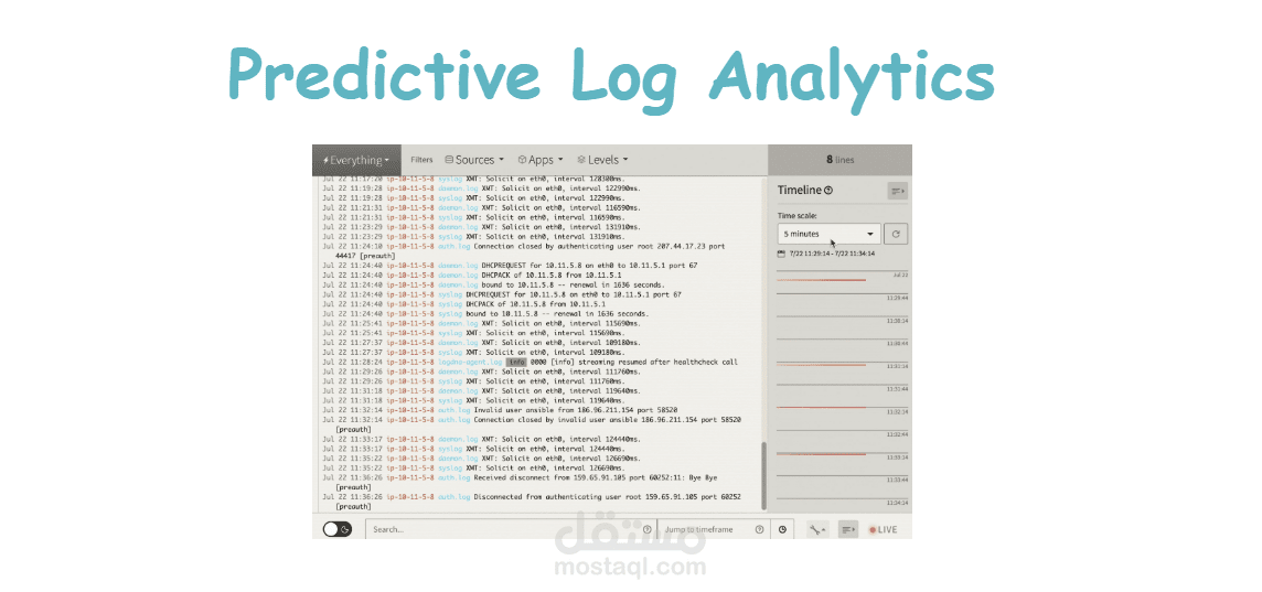 predictive log analytics