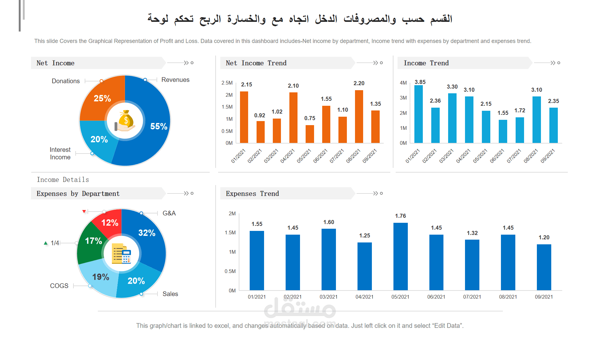 سلسة مطاعم نملية وبيشوازي في اربيل ودهوك