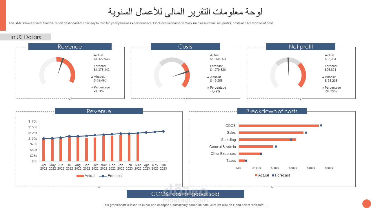 الإدارة المالية الدولية وتأسيس النظم (Zanzibar Experience)