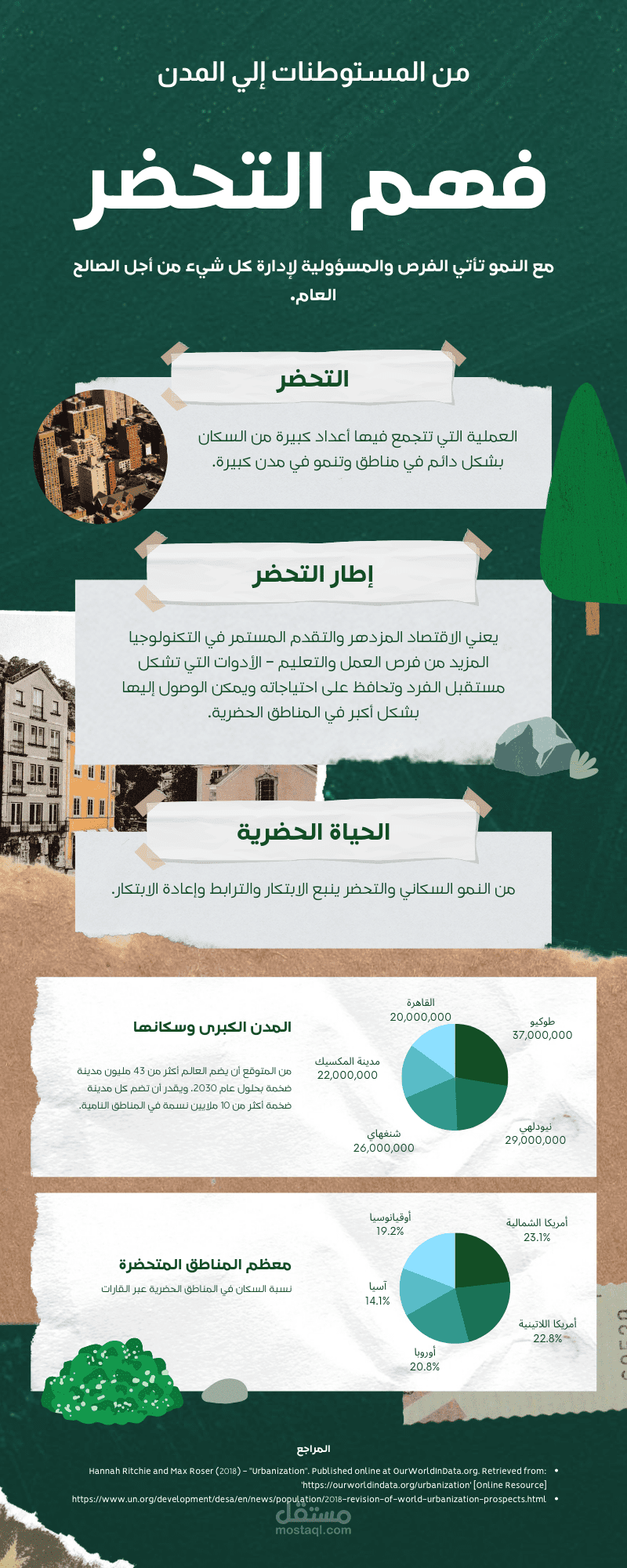 معلومات رسوميه تعليمية