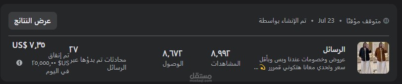 إدارة وحملة إعلانات رسائل مكثفة عبر Meta Ads لبراند أزياء وتجارة إلكترونية