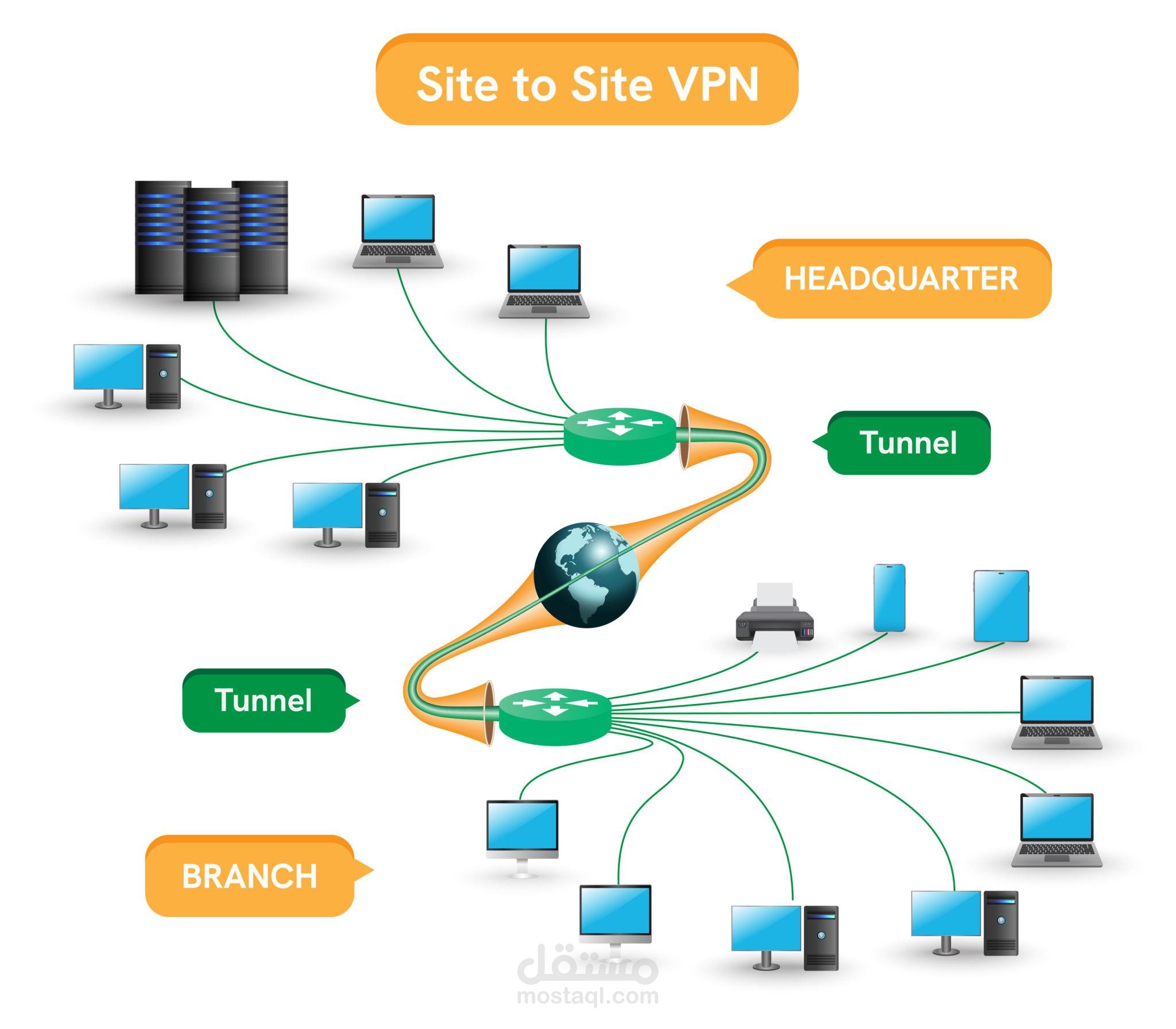 إعداد VPN وربط الفروع