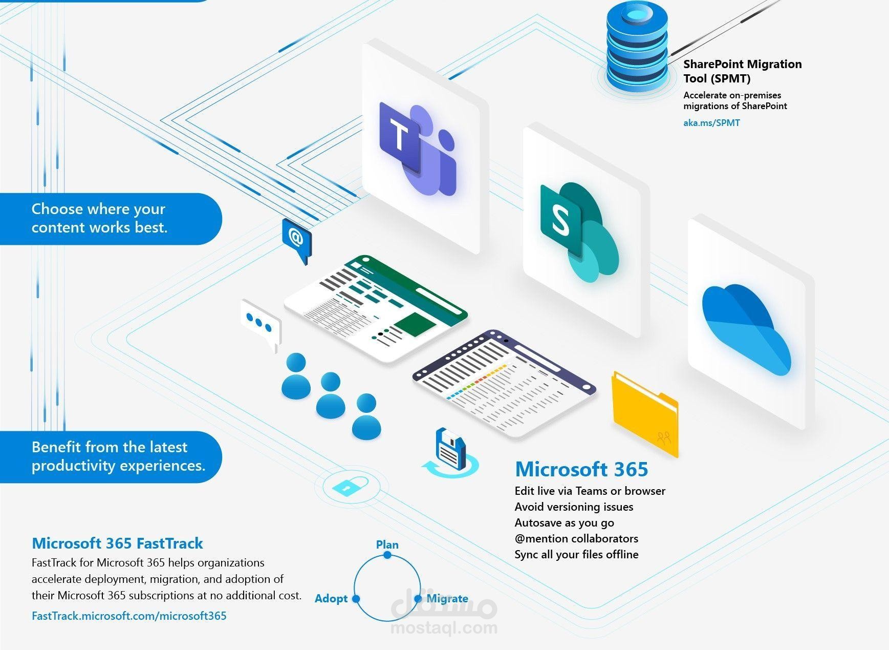 إعداد وإدارة Microsoft 365 للشركات