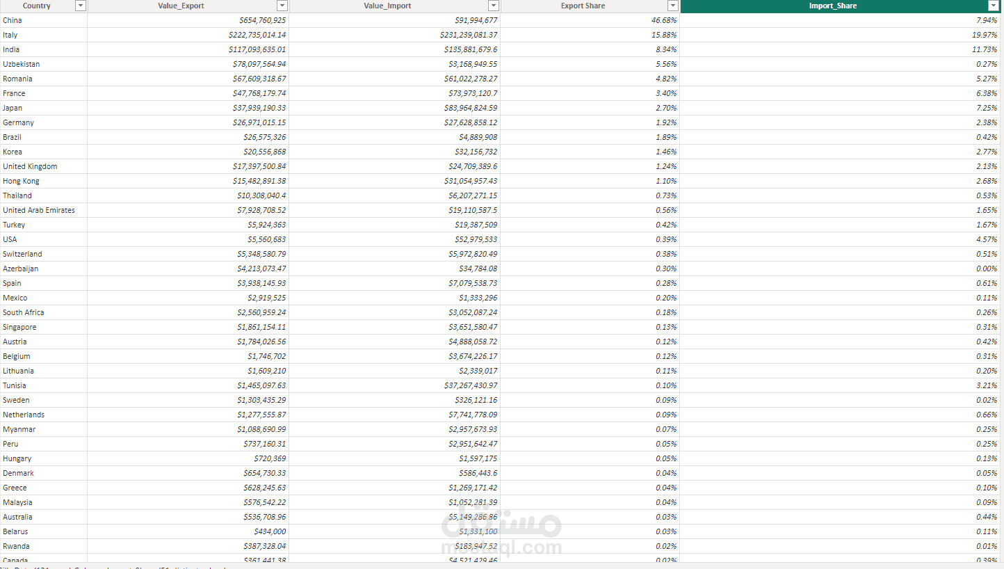 Web-Scraping For Silk Data Trading