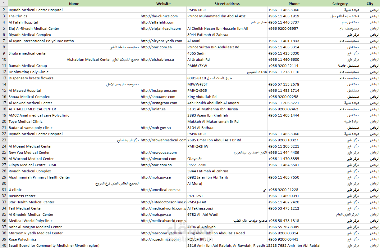 سحب بيانات جميع المستشفيات والعيادات بمدينة الرياض