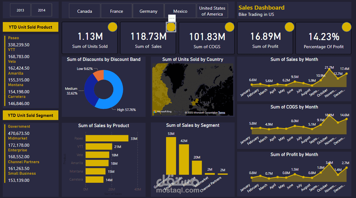 تحليل مبيعات الدراجات الهوائية (Sales Dashboard for Bike Trading)