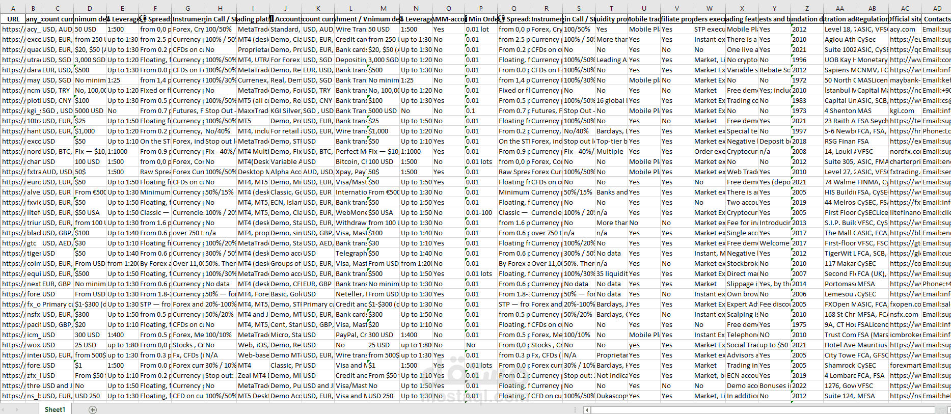 سحب بيانات من 960 موقع بشكل Automated