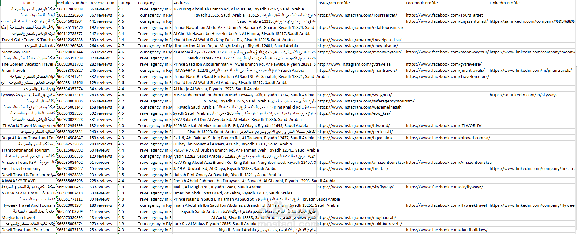 سحب بيانات جميع شركات السياحة بالرياض