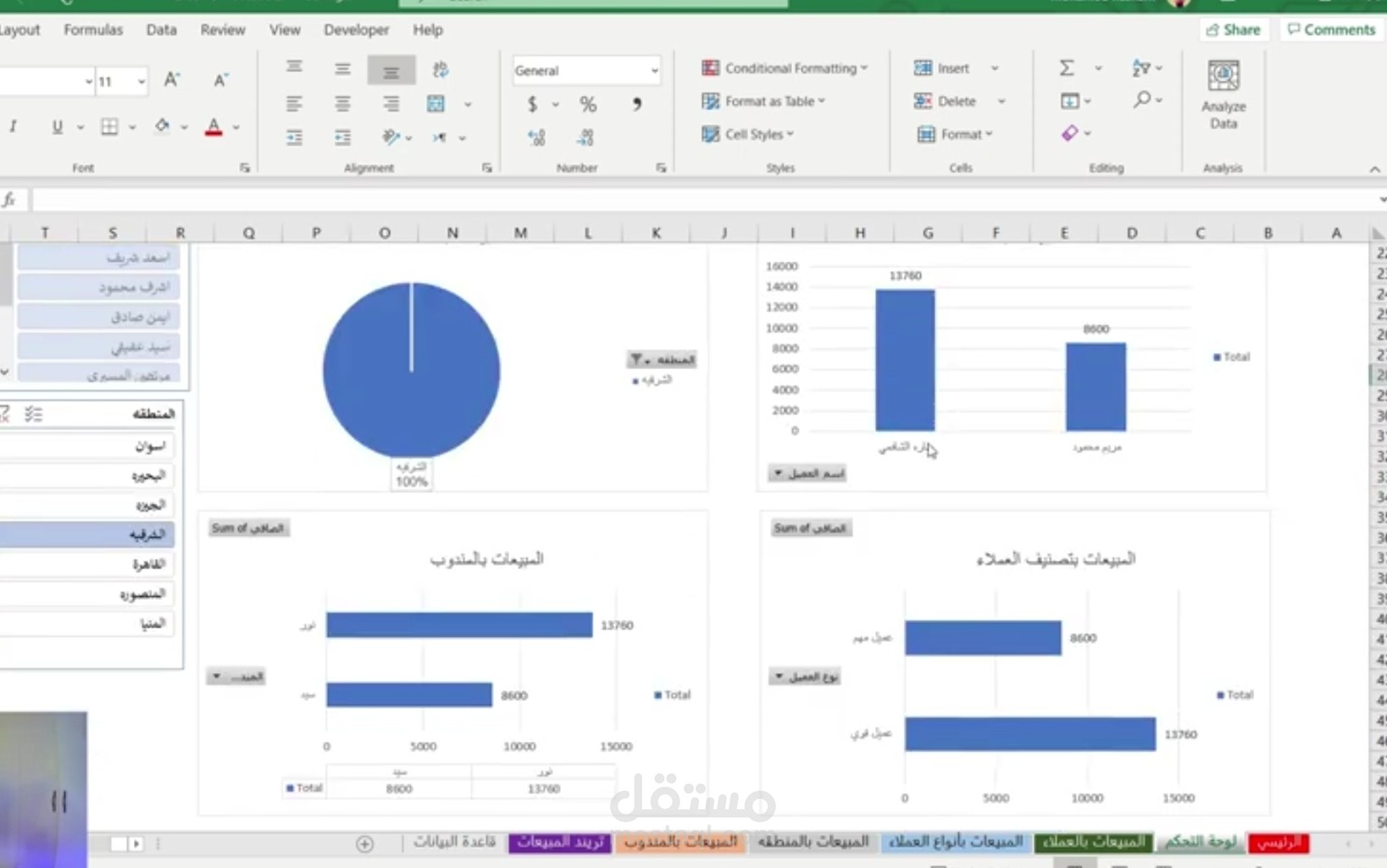 Dashboard excel