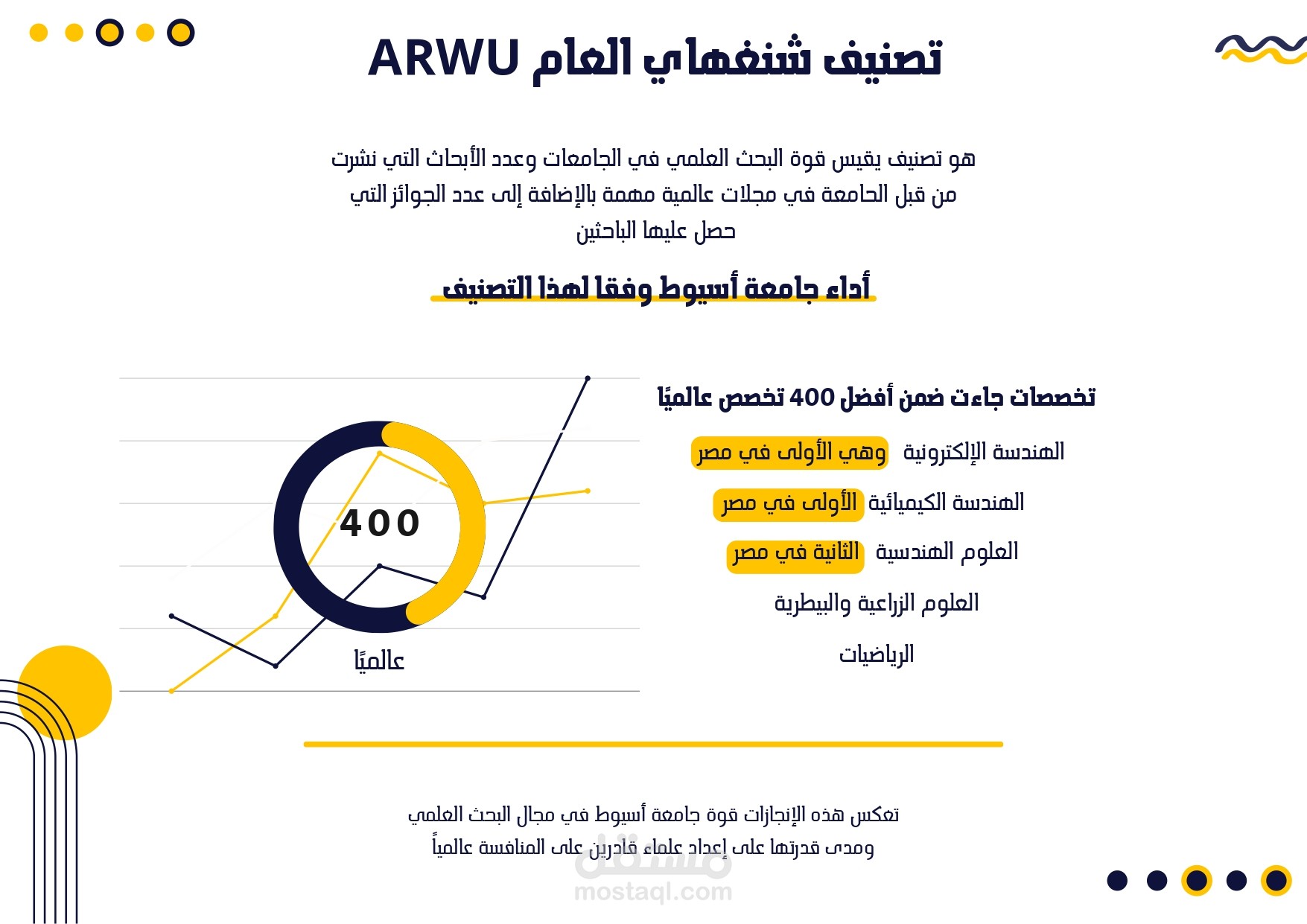 الإنفوجرافيك والرسومات التوضيحية
