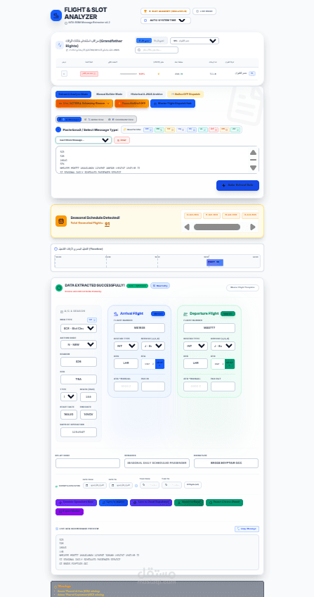 لوحة تحكم تفاعلية وإحصائيات رقمية متقدمة (Smart Analytics Dashboard)
