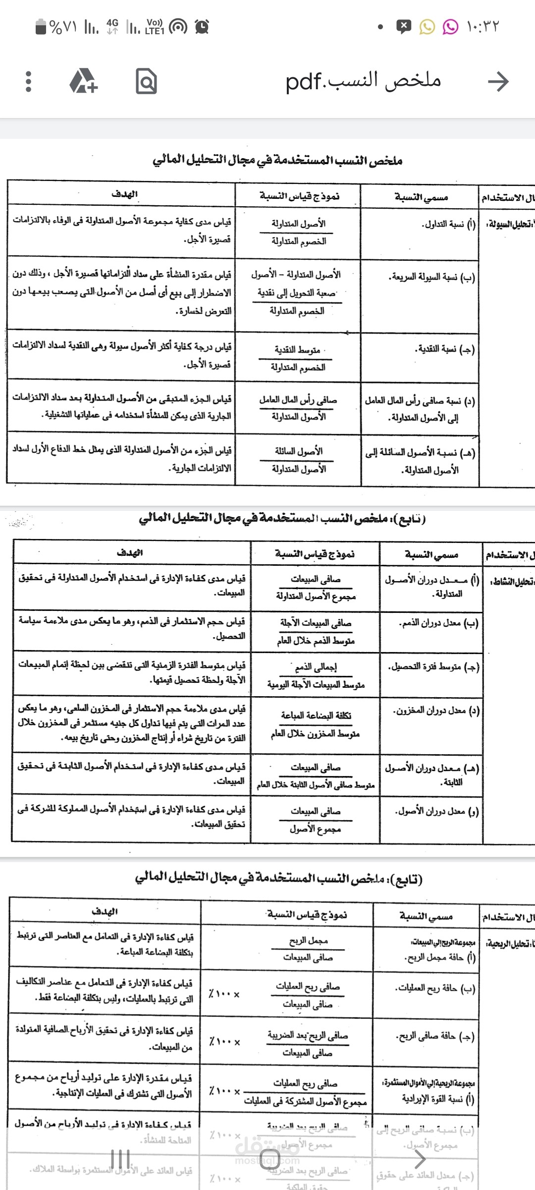 ملخص النسب المستخدمة في مجال التحليل المالي