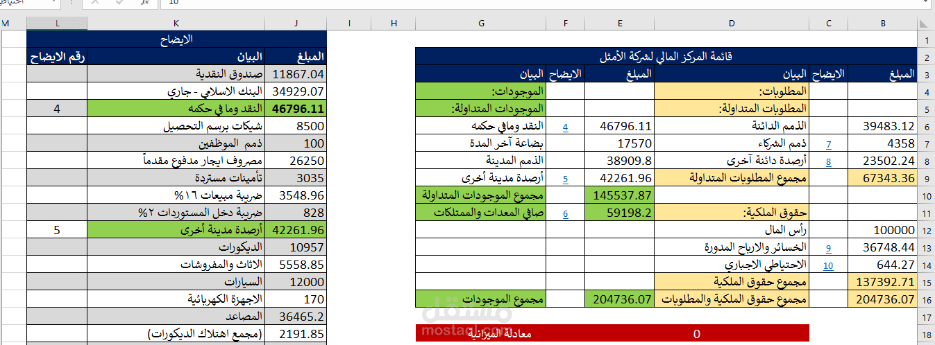 قائمة المركز المالي