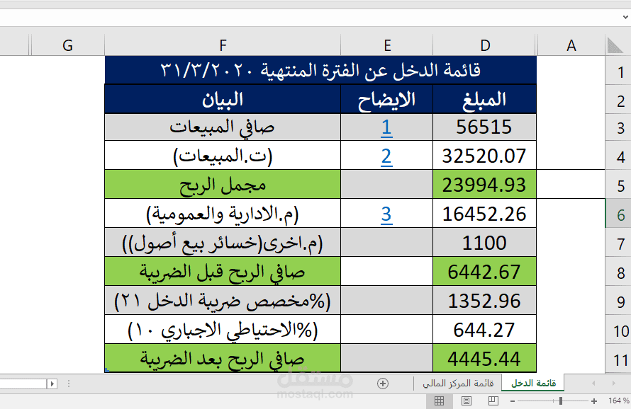 قائمة الدخل