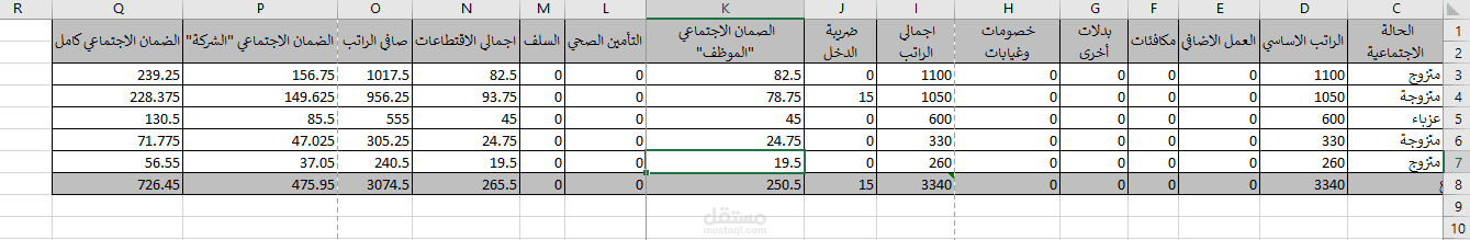 كشف رواتب