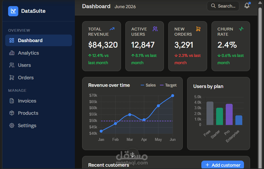برمجة وبناء لوحة تحكم ذكية ومخصصة لإدارة المشاريع والبيانات (Dashboard)
