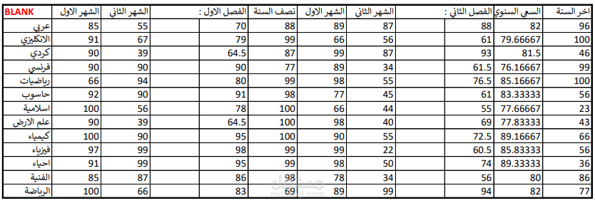 درجات طالب اكاديمي على excel