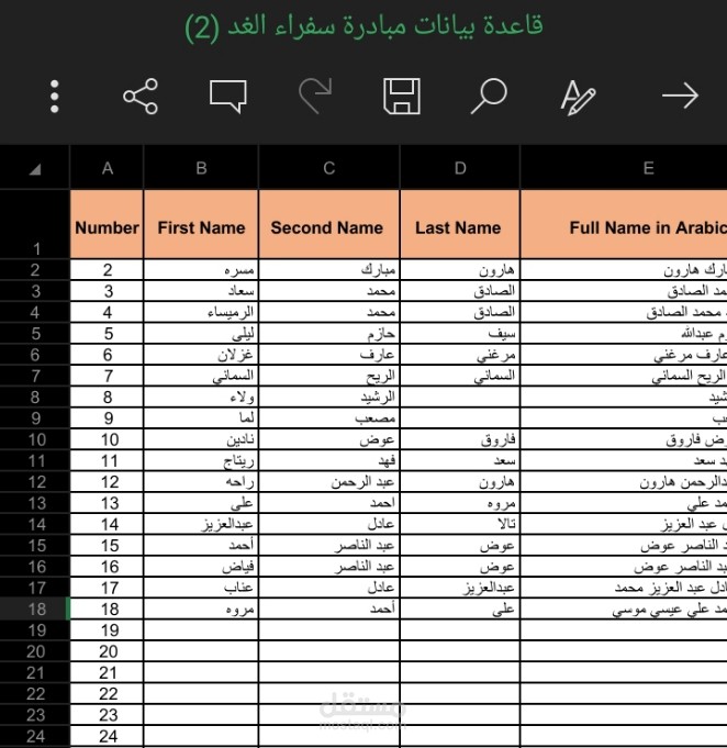 إنشاء قاعدة بيانات مبادرة سفراء الغد