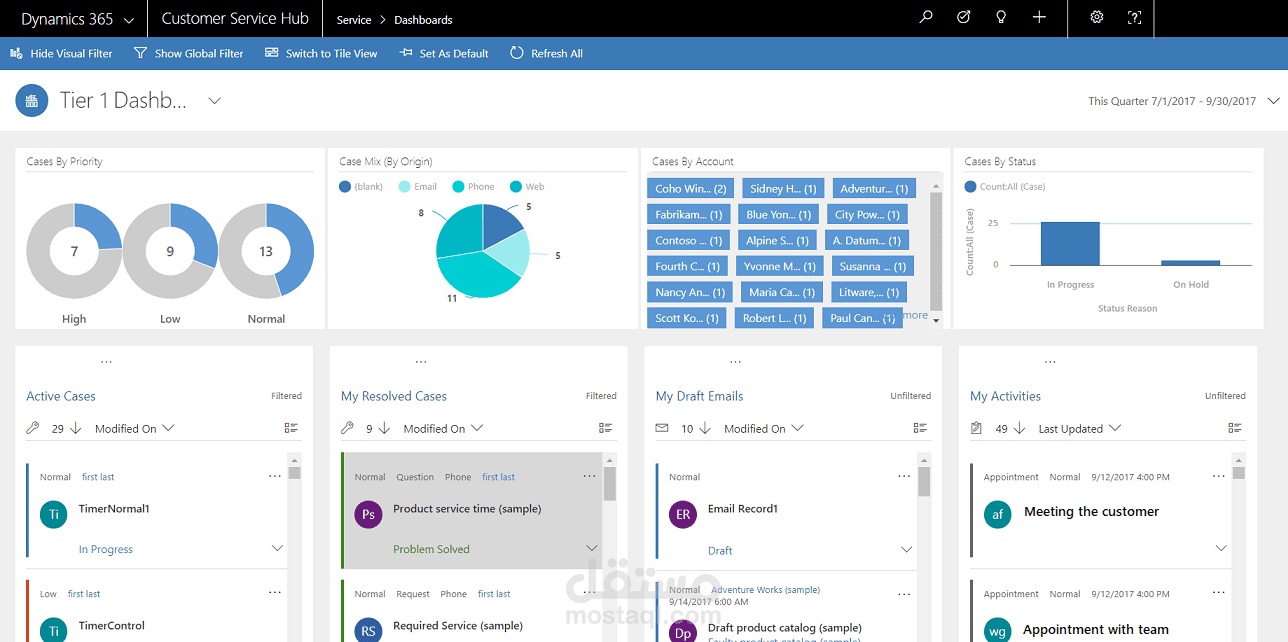 تنظيف وترتيب البيانات وعرضها في لوحة بيانات تفاعلية interactive dashboard