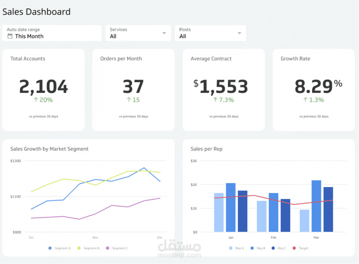 إنشاء نموذج لإدارة المبيعات ولوحة بيانات تفاعلية Interactive Dashboard