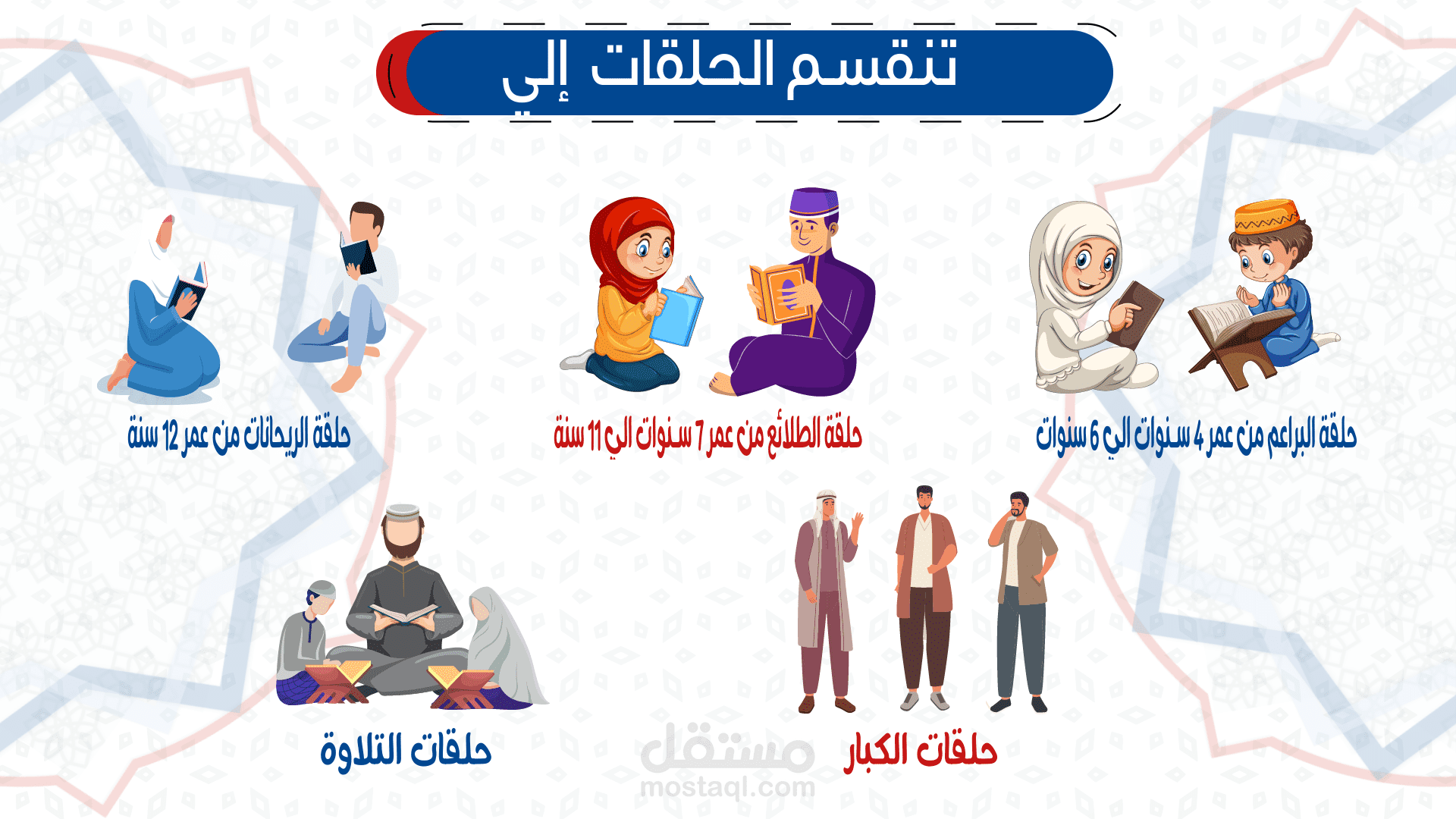 الماهر لتعليم القران الكريم