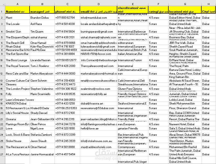قاعدة بيانات للمطاعم العالمية في منطقة الخليج العربي
