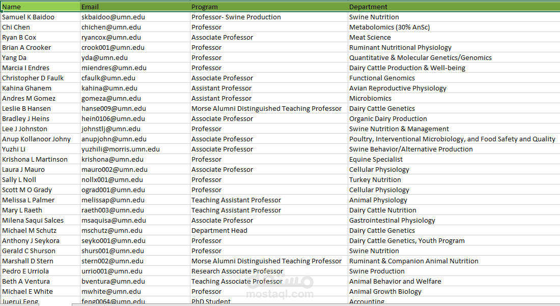 إنجاز قاعدة بيانات فيها معلومات دكاترة جامعة بجميع أقسامها.