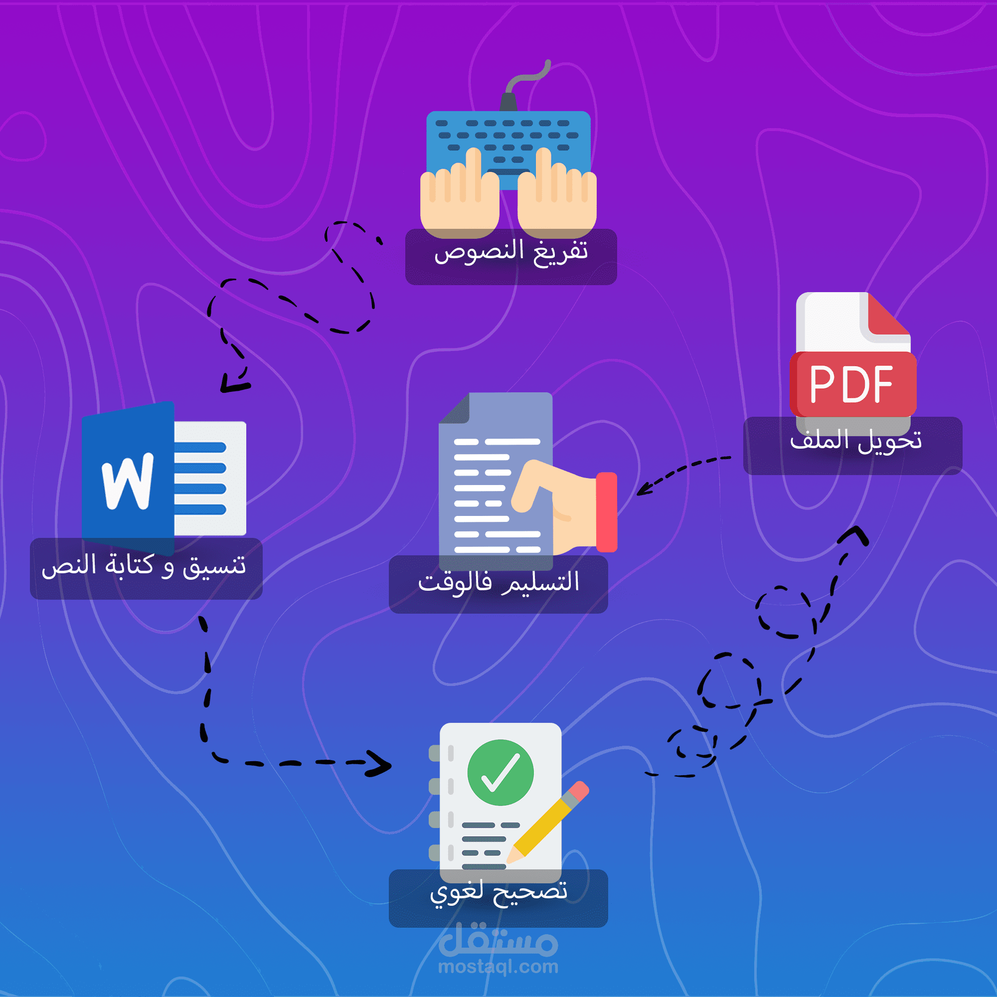 كتابة( الإبحاث- المقالات-التقرير)