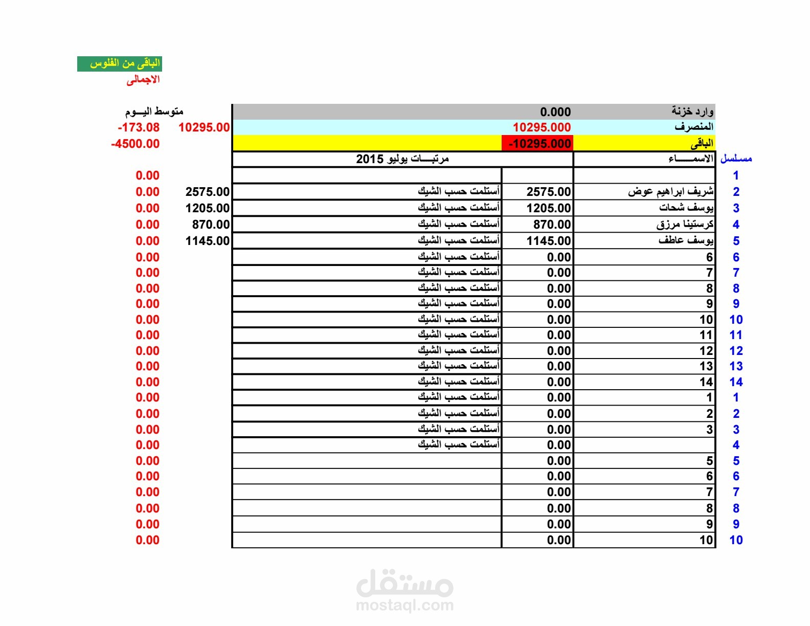 salary