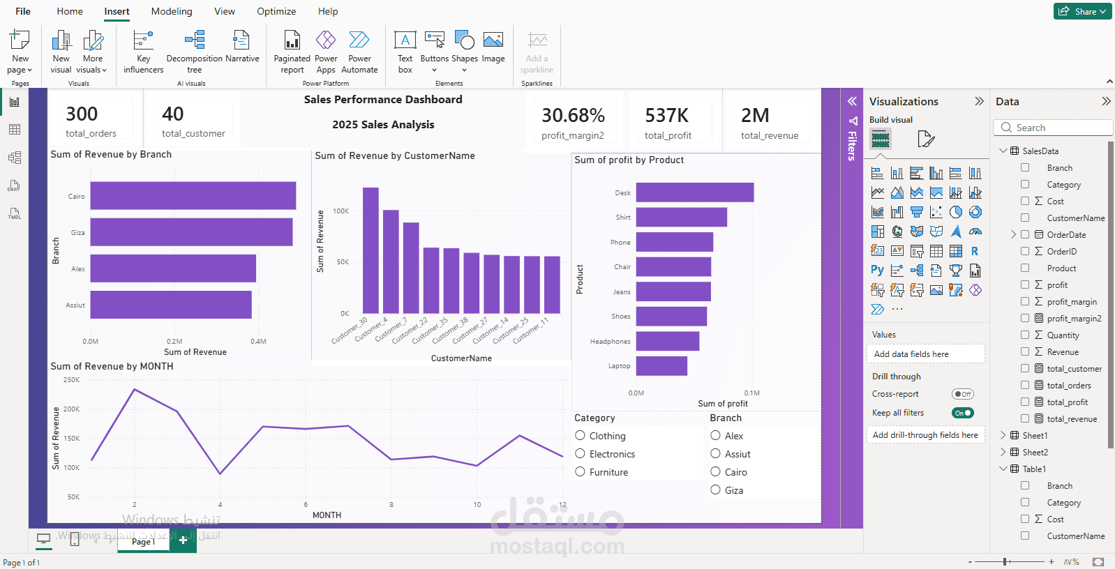 Interactive Sales Performance Dashboard using Power BI