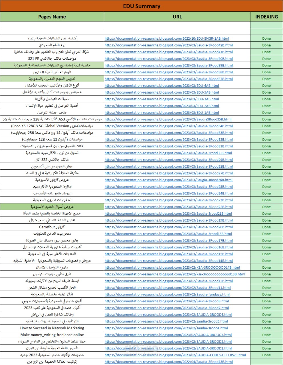 مقالات حصرية لمنتجات وعروض تسويقية
