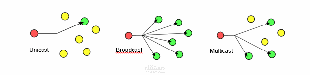 بروتوكول توجيه البث المتعدد لإنترنت الأشياء (Multicast routing protocol for the IoT)