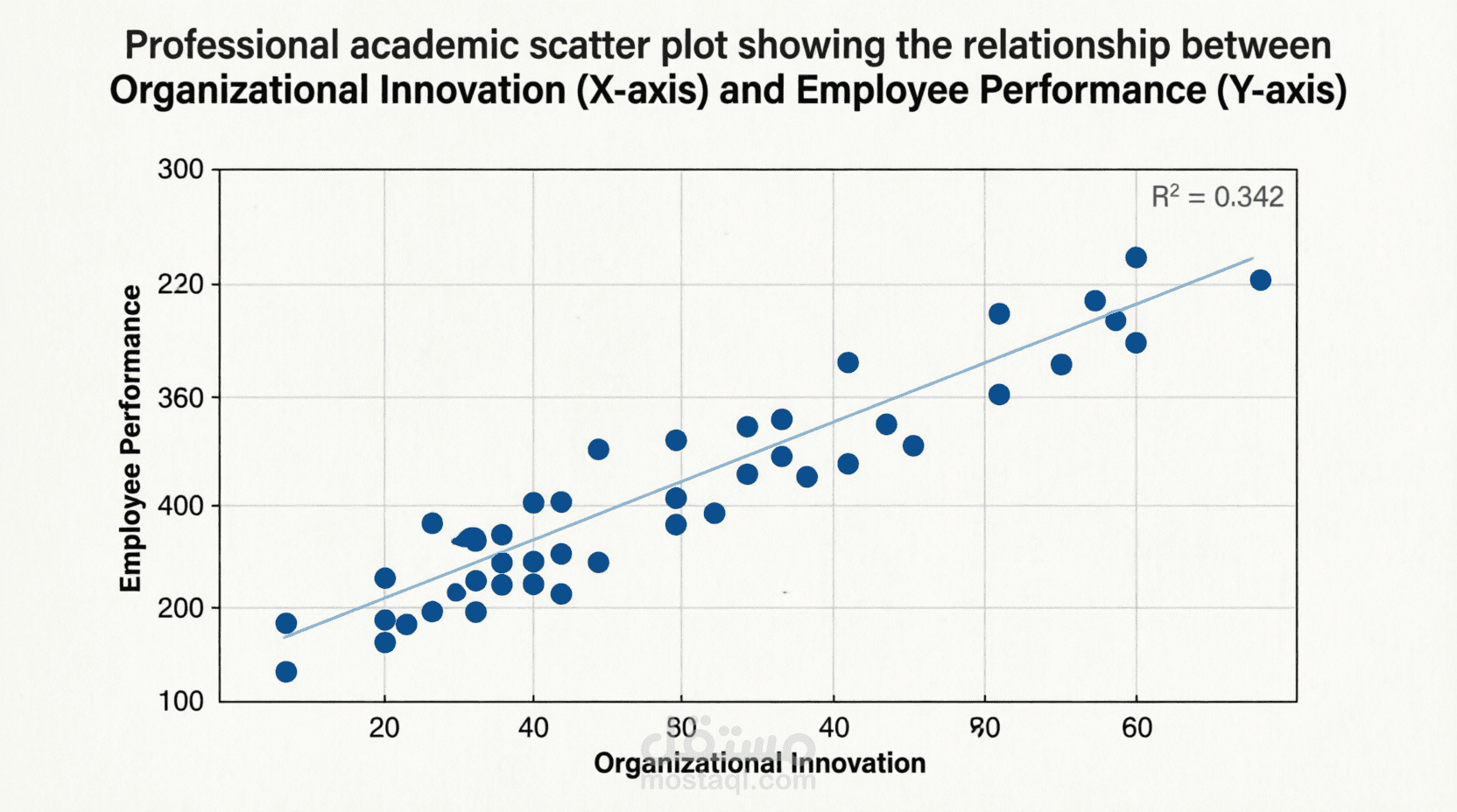 The Impact of Organizational Innovation on Employee Performance