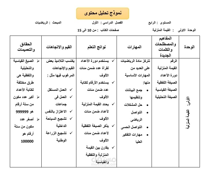 تحليل محتوى دراسي