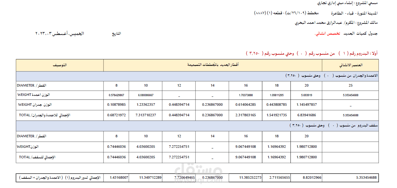 حساب كميات حديد لمشروع برج في المملكة