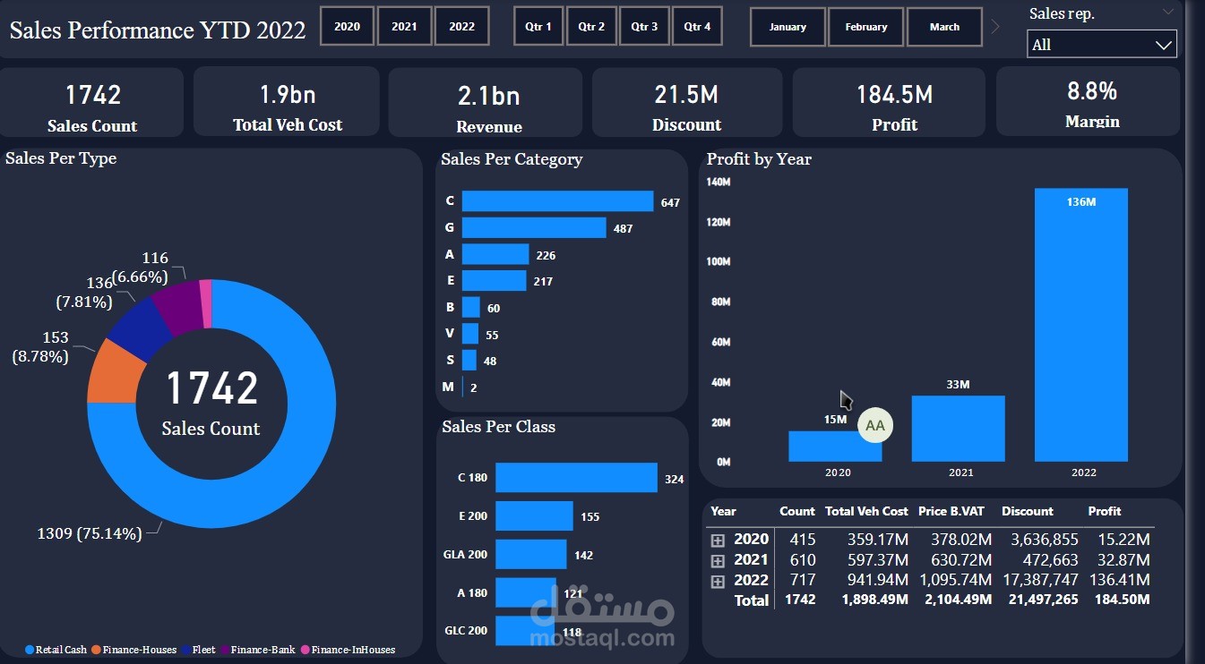 MB Egypt Dashboard